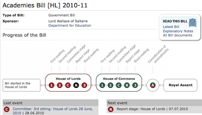 Academies Bill Screenshot 