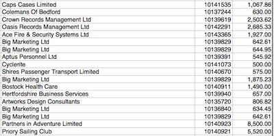 Screenshot of Bedford Published Transactions