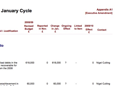 Abstract Screenshots from the amendments to the accounts