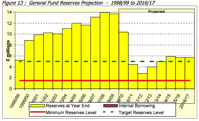 See text for graph description