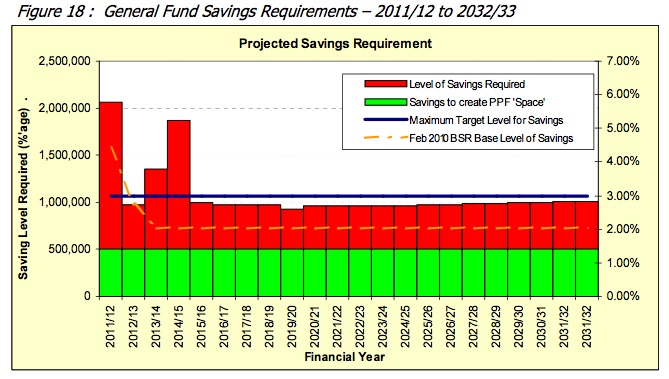 See text for graph description