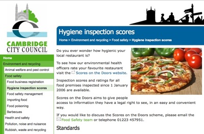 Cambridge City Council - Hygine Scores Page