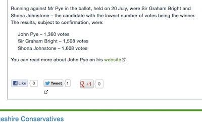 John Pye – 1,360 votes
Sir Graham Bright – 1,508 votes
Shona Johnstone – 1,608 votes